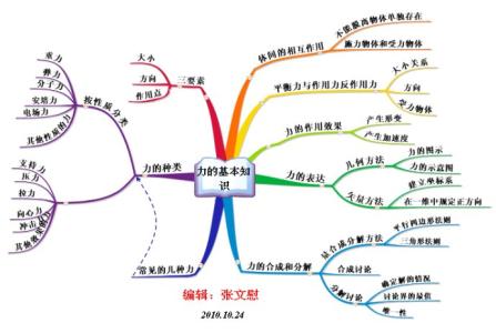 有效提高记忆力 有效提高记忆力的两个途径