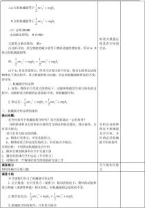 高一地理必修一第五章 高一地理必修2第五章教案