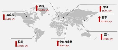 市场营销与技巧 区域市场营销技巧