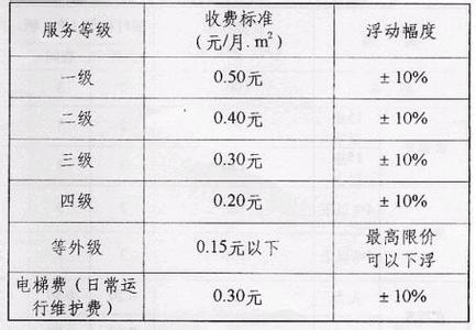 住宅物业服务二级标准 普通住宅小区物业管理二级二级标准