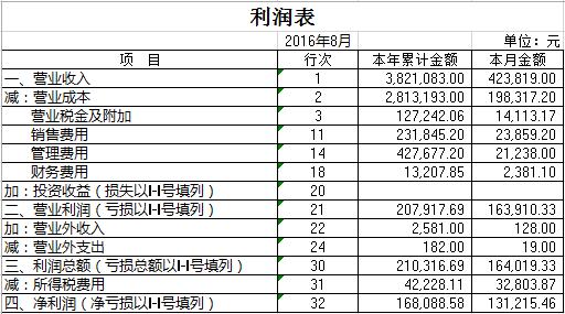 财务报表分析视频教程 教你分析公司财务报表