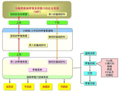 连锁加盟店管理制度 连锁加盟店管理协议模板