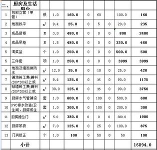 80平米全包装修价格 80平米装修全包价格是多少,具体的价位怎么计算?