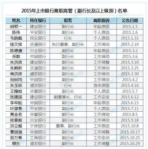 2017个人述职报告范文 2017华夏银行辞职报告范文