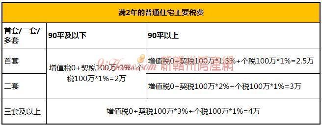 房屋产权过户费用 昆山房屋产权过户费用怎么算？费用怎么收？