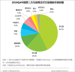 2016中国出口优势产品 2016加盟互联网的优势