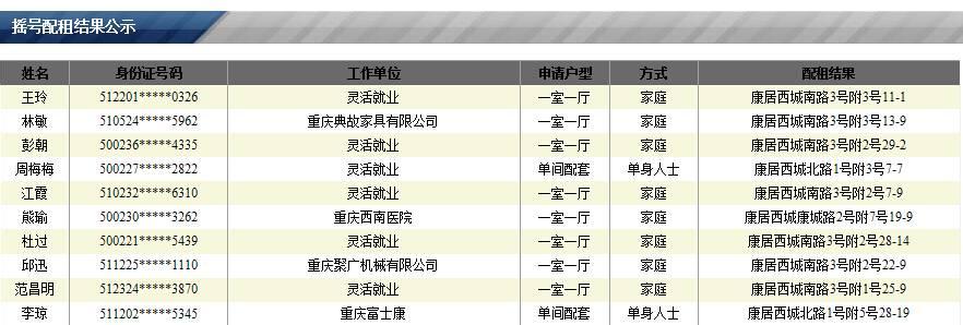 2017年公租房摇号时间 公租房摇号时间　公租房什么时间摇号