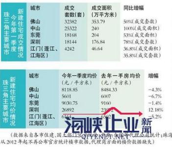 深圳限购政策细则2017 深圳限购令细则最新消息