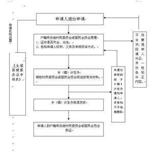 别墅可以公积金贷款吗 庐阳区别墅办理公积金贷款流程是什么？要什么材料