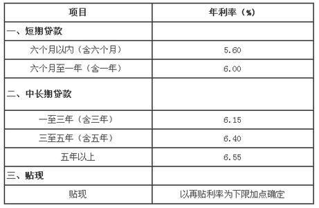 二手房抵押贷款利率 天津二手房办理抵押贷款要花多少钱？贷款利率是多少