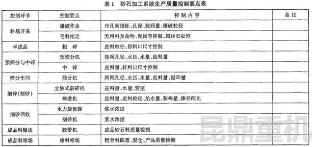 砂石料供应合同范本 砂石料买卖合同范本_砂石料买卖合同格式