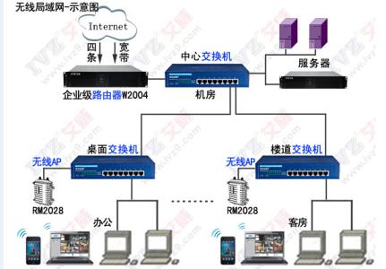 路由器常见故障 无线局域网常见路由器故障及解决方法