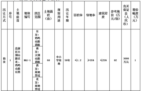 二手房首付交给中介 肥东二手房首付比例是多少？通过中介买要交哪些费用