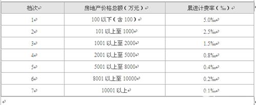 房屋转让费是什么意思 房屋评估费是什么意思？哪些情况需要评估？