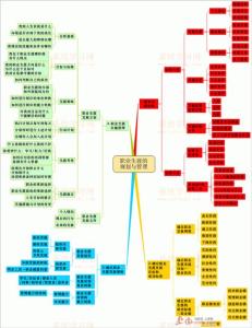 银行职业生涯规划 3-5年银行职业生涯规划