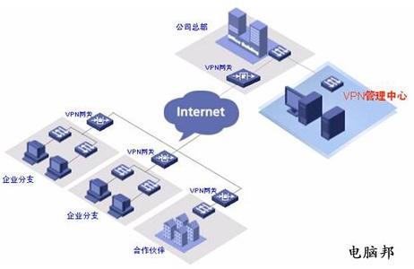 vpn建立方法 电脑建立VPN专线的方法