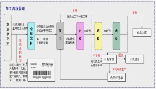 构建长效机制 如何构建企业中员工培训长效管理机制