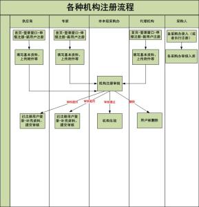 小产权房交易流程 包头买小产权房的流程是什么?要带什么材料?