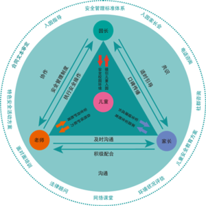 幼儿园2017年工作计划 2017幼儿园培训计划