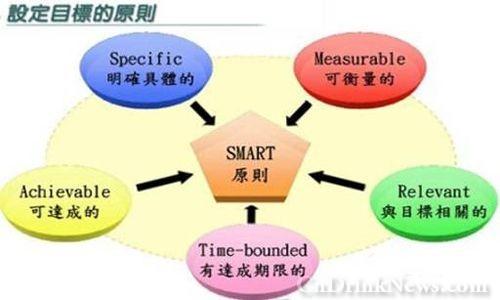 效率法则：SMART原则