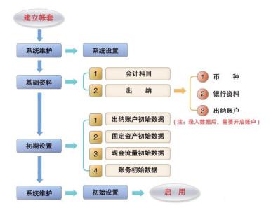 财务管理专业自我介绍 财务管理自我介绍