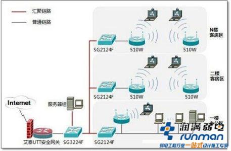 校园无线网络设计方案 企业无线网络设计方案