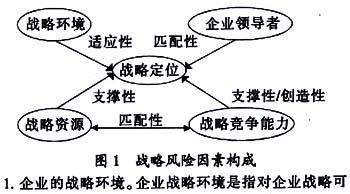 影响企业战略的因素 企业战略刚性形成因素是什么