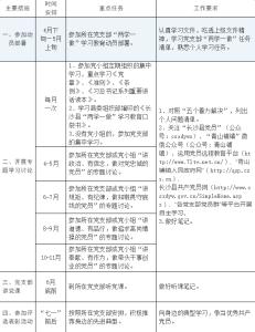 2016党员个人问题清单 两学一做个人问题清单