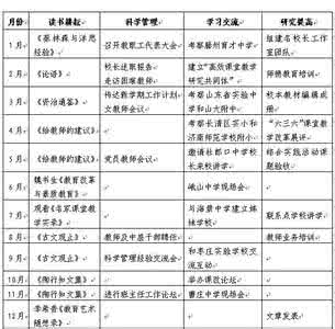 校长培训个人学习计划 校长个人发展计划