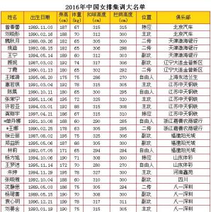 2016里约奥运会 里约奥运会作文500字 2016里约奥运会的作文