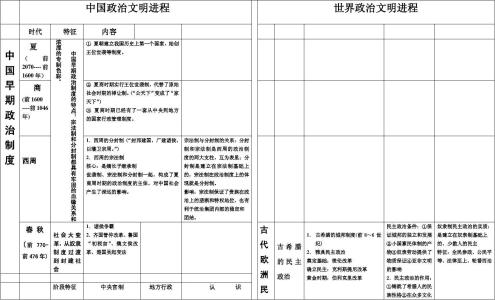 高中历史重要知识点 高中历史重要知识点总结