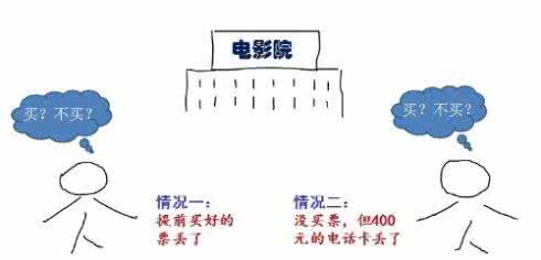 单位客户账户管理卡 如何管理客户的心理账户