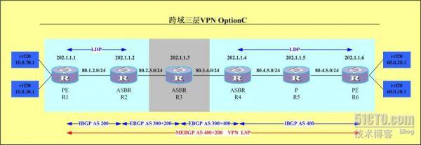 cisco option 43 配置 Cisco跨域三层VPN Option C配置教程