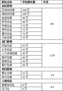 2017酒店营销全年计划 2017酒店营销计划方案