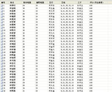 可爱网名大全女生带萌 可爱女生网名萌到爆的网名