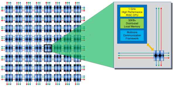 什么是多核cpu 什么是多核处理器