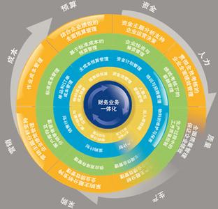 会计人员管理体制 会计人员管理体制问题