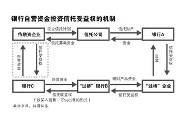 房屋抵押借贷业务流程 太原可在银行办理抵押业务 具体流程是啥？