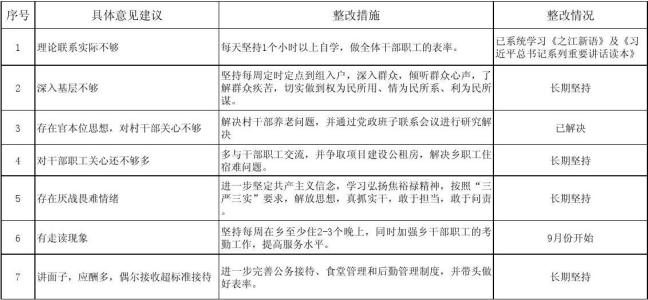 思想大解放整改清单 解放思想领导班子整改清单3篇