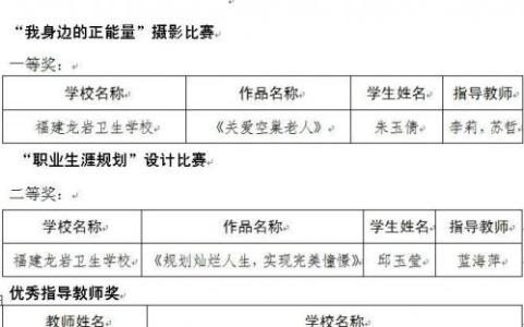 团员自我鉴定范文 卫校优秀团员学年鉴定表自我鉴定范文