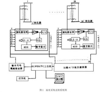 微机线路保护装置 在微机上模拟电器控制线路的工作过程论文