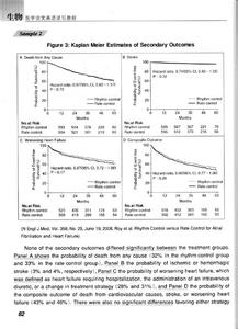 医学科普类英语 医学英语科普文章