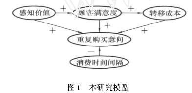 经济管理毕业论文 市场经济管理学相关论文