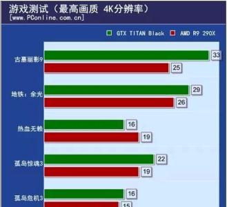 4k显示器需要什么配置 4k显示器究竟需要什么配置