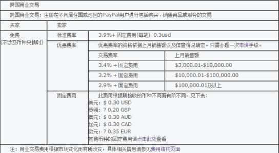 paypal收款手续费 最新PayPal收款手续费