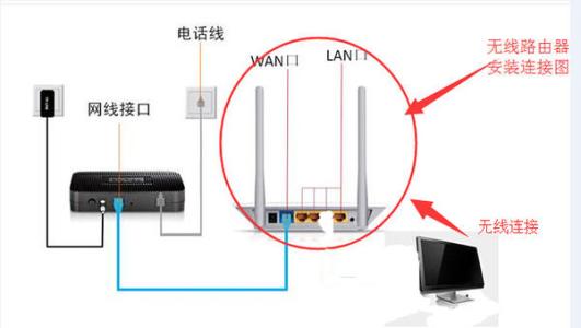 无线路由器连接电视机 电视怎么连接无线路由器_电视怎么连接wifi