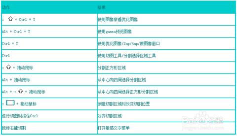 苹果电脑ps快捷键大全 电脑和ps快捷键大全