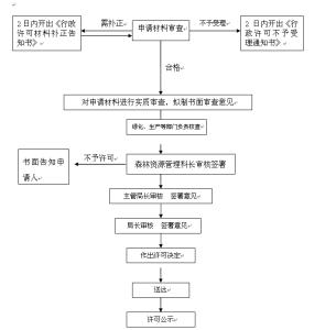 农村自留地可以继承吗 太原农村自留地继承需要什么材料？流程是什么