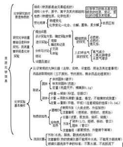 高一下地理期中知识点 高一政治期中分配制度必考知识点