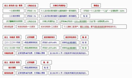 汕头二手房交易流程 汕头二手房的交易流程是什么？需要哪些材料